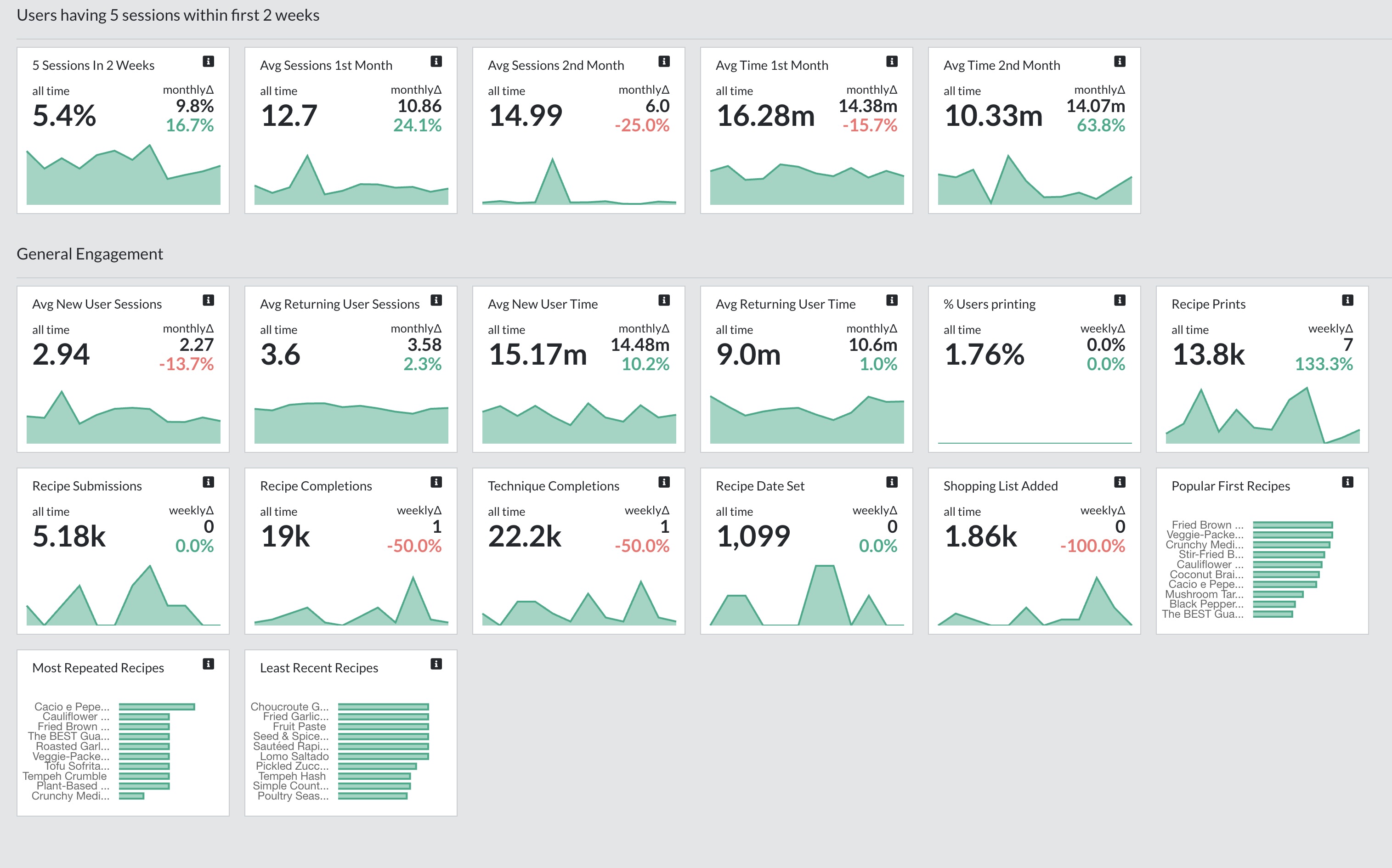 Analytics